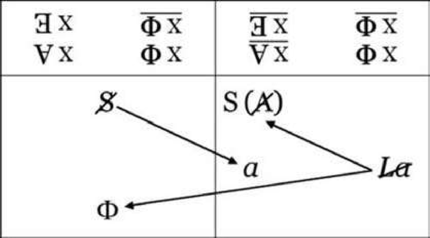 Formulae of Sexuation